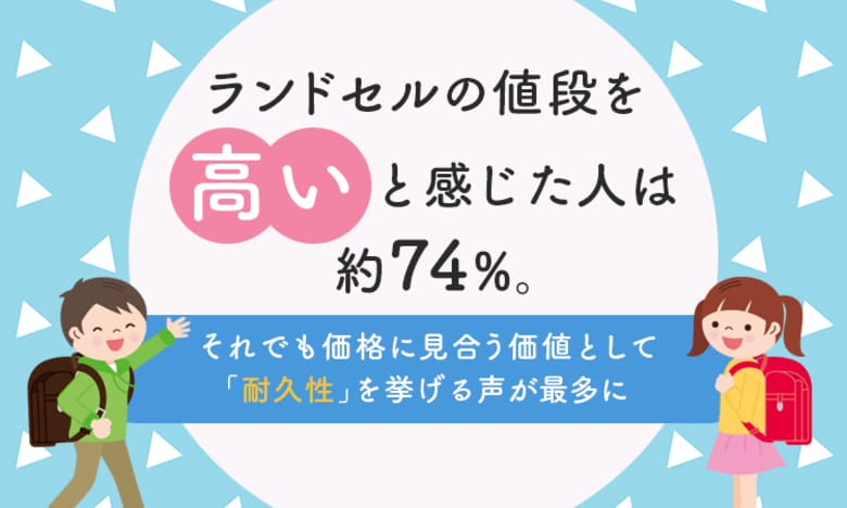 ランドセルの値段を「高い」と感じた人は約74%。それでも価格に見合う価値として「耐久性」を挙げる声が最多に