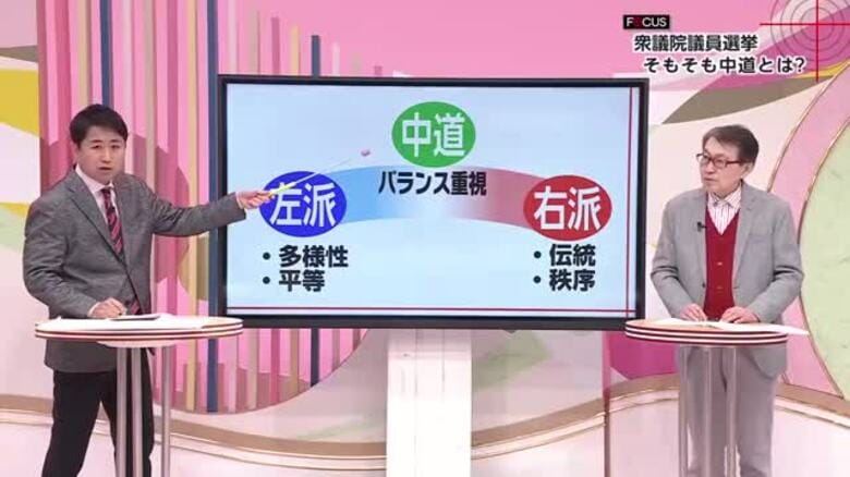 あす投開票・衆議院選挙「高市総理の解散の狙い」「争点やポイント」「中道とは」「宮崎の情勢」専門家解説｜FNNプライムオンライン