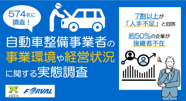 〈自動車整備事業者の事業環境や経営状況に関する実態調査〉自動車整備業界の見通しが悪いと感じている事業者が68.8% 7割以上が人手不足と回答、約50%の事業者で後継者不在