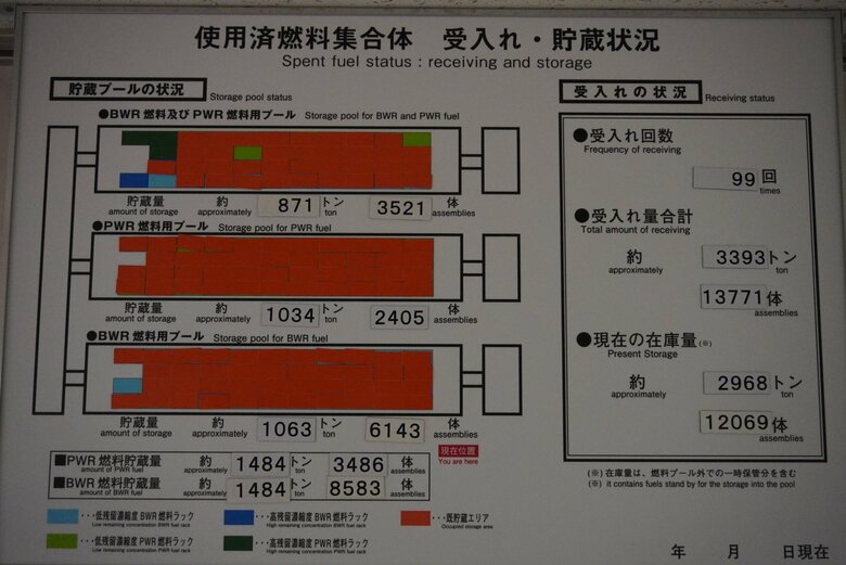 使用済燃料貯蔵プール