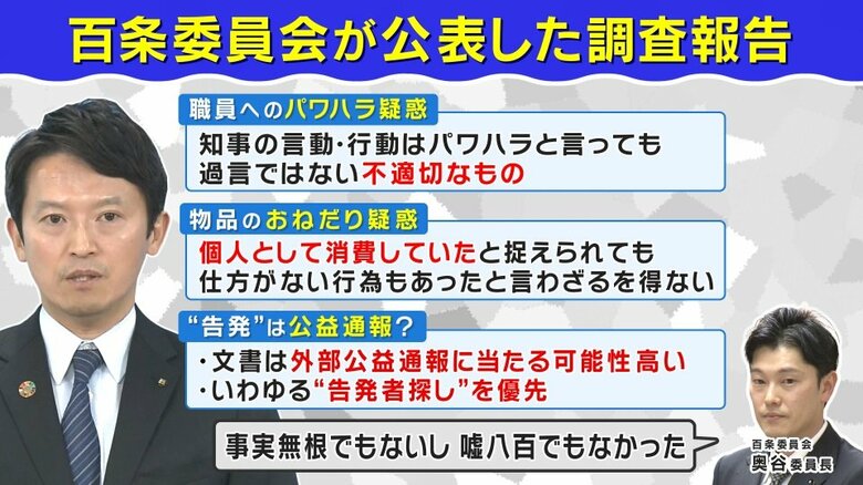 百条委員会の調査結果