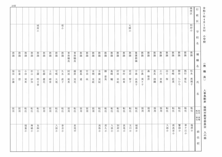 4月1日付小学校（教職員）人事異動表　入の部