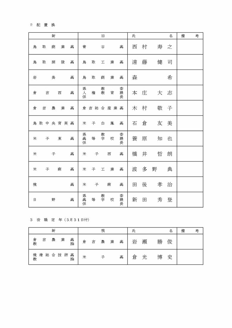 教頭の部