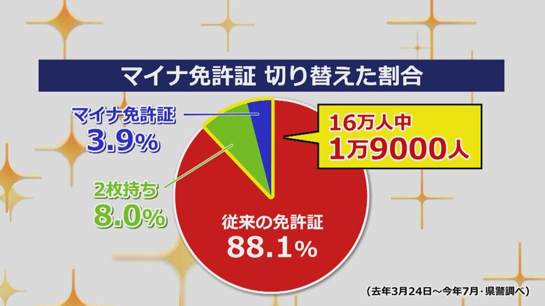 福井県内での普及率