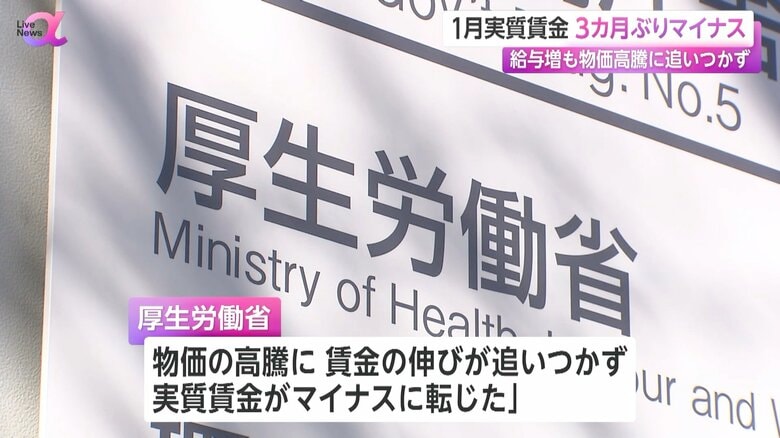 実質賃金は3カ月ぶりのマイナスとなった