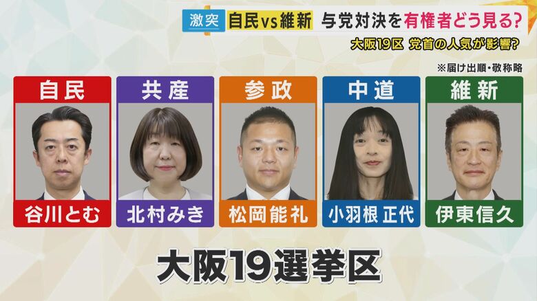 大阪19区の候補者