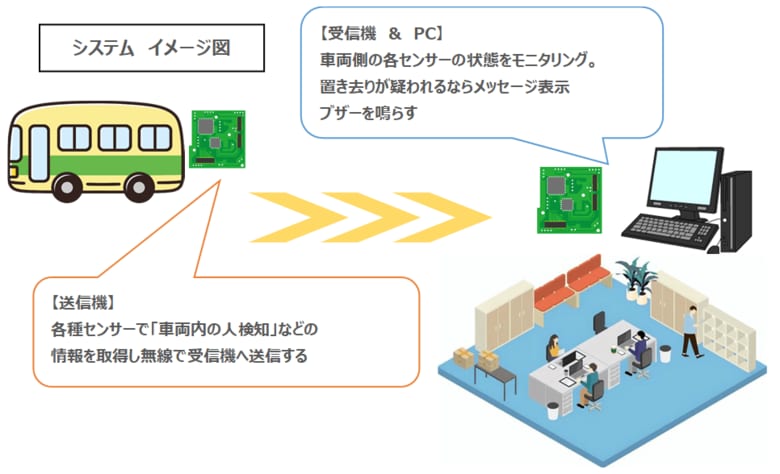 （出典：サイバネテック）