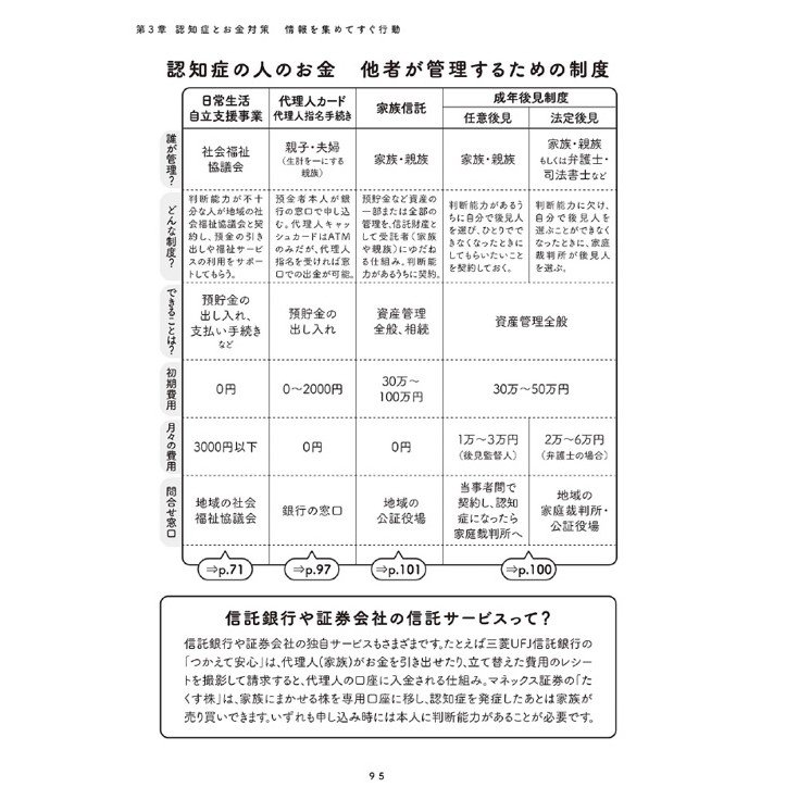 『マンガで解決 親の認知症とお金が不安です』（主婦の友社）から抜粋