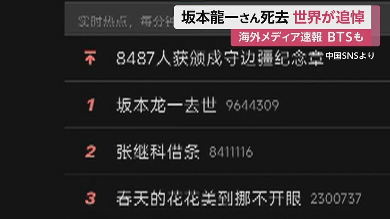 中国版ツイッター「ウェイボ」では、坂本さんの死去が一時、検索トップに