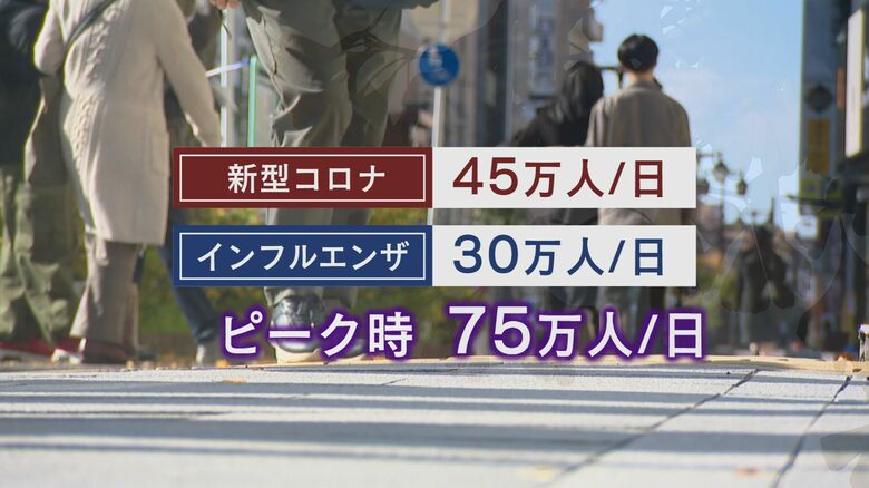 日本全体の推測