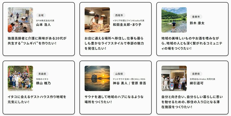借りたい人が夢や思いを掲載できる