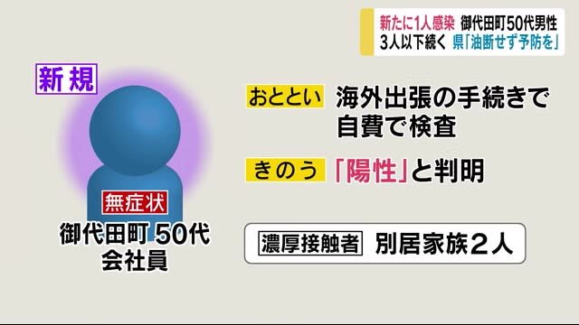 出国のための自費検査で新型コロナ“陽性”判明 長野県で新たに1人感染 累計293人に