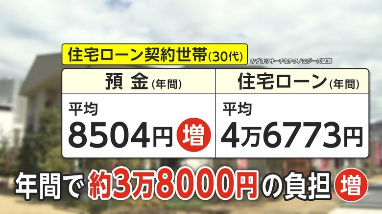 今回の利上げによる預金や住宅ローン金利の上昇がもたらす家計への影響