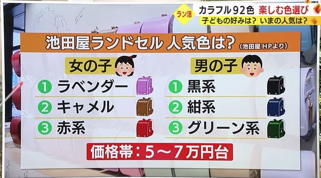 池田屋ランドセルの人気の色