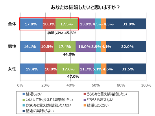 あなたの婚姻状況をお知らせください ストア その他 とは何か