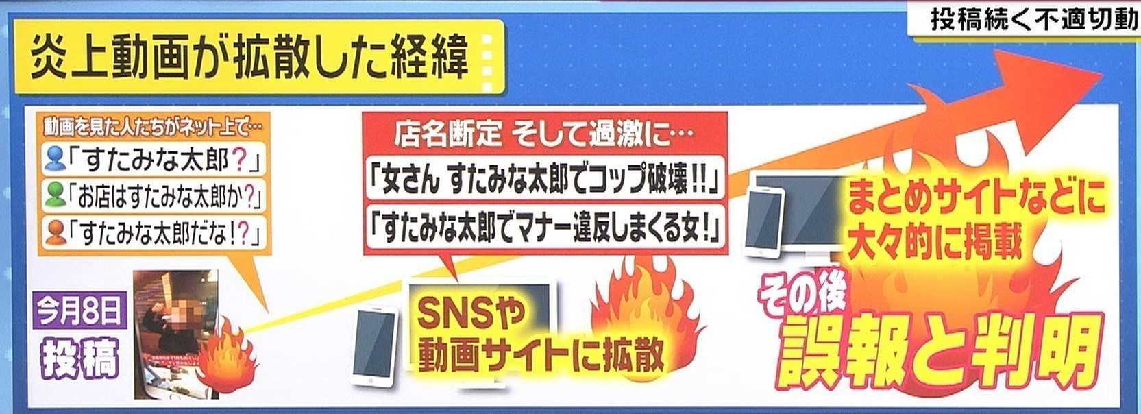 ついに 不適切動画 による風評被害も 責任の所在は動画投稿者ではなく拡散者