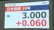 長期金利が一時3％に上昇　約30年ぶりの高水準　一方で住宅ローン世帯は年間7万9000円の負担増試算も