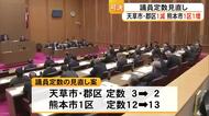 熊本県議会　約１９４億円の補正予算案を可決　議員定数を見直す条例改正案を可決