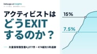アクティビストはどうEXITするのか？--大量保有報告書4,077件・474組を5年追跡して判明した事実とは？