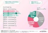 7割が将来のキャリア形成に不安!働き盛り世代の理想の働き方とは?