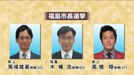 福島市長選挙・現職と新人2人の選挙戦はじまる　少子高齢化・駅前再開発…各候補の訴えと市民の願い