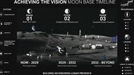 米NASA「月面基地」計画の詳細を発表　2032年以降の恒久滞在目指す