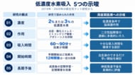 周産期の低濃度水素吸入の可能性