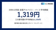アルバイト・パート募集時平均時給（2025年12月度）三大都市圏は1,354円、全国は1,319円。