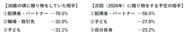 【HALMEK up×生きかた上手研究所　共同調査】ミドルエイジ女性の「バレンタイン」に関する意識・実態調査