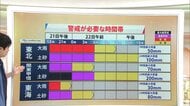 【台風25号】雨の中心は茨城・千葉　1時間に70ミリと滝のような豪雨予想も　あす22日は台風一過　引き続き土砂災害に警戒を