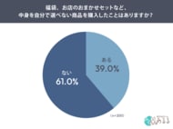 【中身が分からない商品、購入経験ある？】約4割が購入経験あり、購入しやすい価格帯は「3,000円未満」に集中