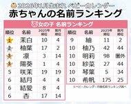 2026年は「干支ネーム」に注目★「馬」を用いた名前が急増中！冬生まれは雪を連想させる「スノーネーム」も人気！2026年『1月生まれベビーの名付けトレンド』発表