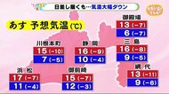 あす木曜は一転、気温ダウン…体調管理に注意を【4/14 ただいま!天気 】