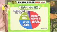【みんなの防災】阪神淡路大震災26年 教訓生かして