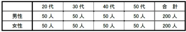 【時間意識調査】ビジネスパーソンの「“現実”と“仮想”のイメージ時間」