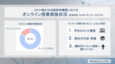 コロナ禍の日本語教育機関における「オンライン授業実施状況に関するアンケート」