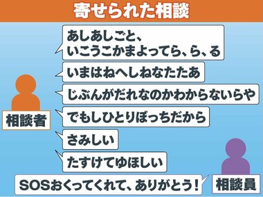 “オーバードーズ”の実態「誰か私を見て」SNSに投稿「いまはねへしねなたたあ」濫用で支離滅裂な相談