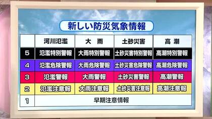 「命を守る新ルール」来月から防災気象情報が大変革！あなたはレベル4の意味を知っていますか？