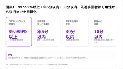 通信障害に強いネットワークづくりは、経営課題に【A.T. カーニー】