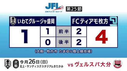 いわてグルージャ盛岡　FCティアモ枚方に敗戦　岩手県