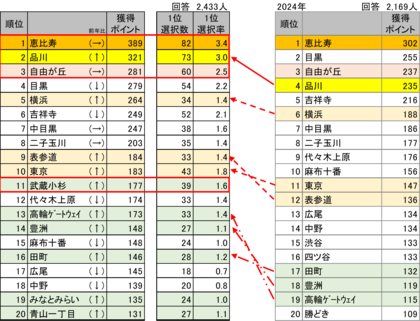 メジャーセブンのマンショントレンド調査 Vol.37