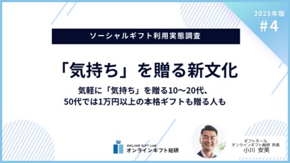 ~2025年版ソーシャルギフト利用実態調査~「気持ち」を贈る新文化。気軽に「気持ち」を贈る10~20代、50代では1万円以上の本格ギフトも贈る人も
