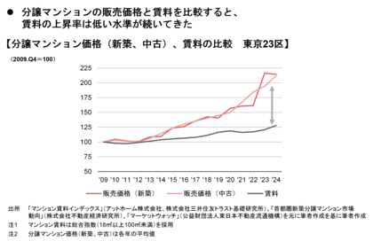 【新レポート発行】不動産マーケットリサーチレポートVol.294「不動産投資市場とマンション賃料」