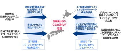 【提言】自律的な循環経済の実現に向けて
