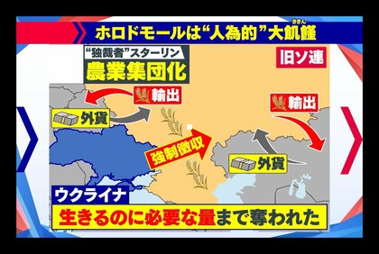 徹底解説】ウクライナが“絶対降伏しない理由” ホロドモールに刻まれた心の傷と恐怖の記憶｜FNNプライムオンライン