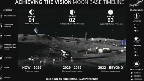 米NASA「月面基地」計画の詳細を発表　2032年以降の恒久滞在目指す