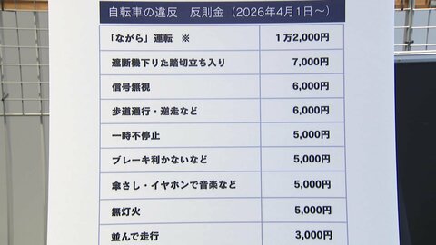 専門家がジャッジ“イヤホン片耳”ならセーフ　“ハンドルに荷物”はアウト　1日から自転車「青切符制度」導入
