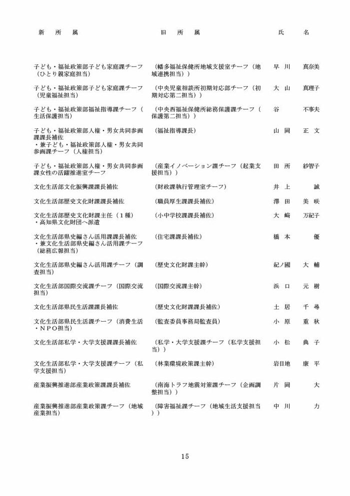 高知県人事異動・知事部局（1～3等級）15/40