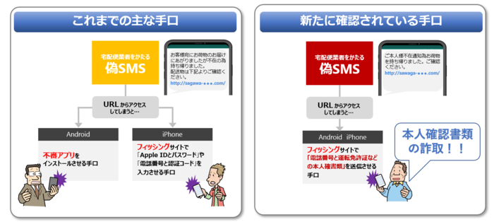 出典:独立行政法人情報処理推進機構