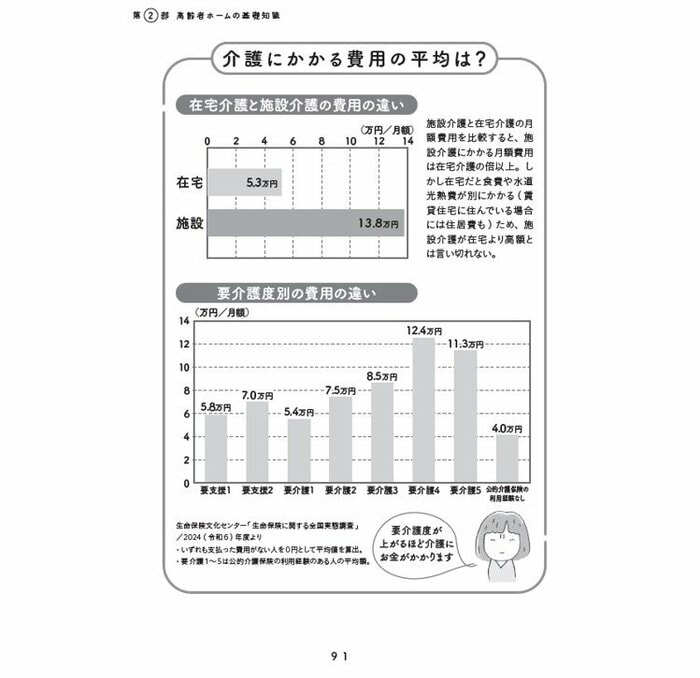 『マンガで解決 老人ホームは親不孝？』（主婦の友社）から抜粋